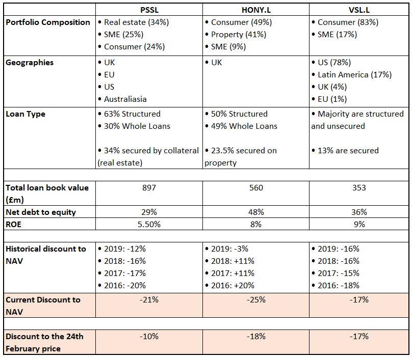 comp peer2 comp peer