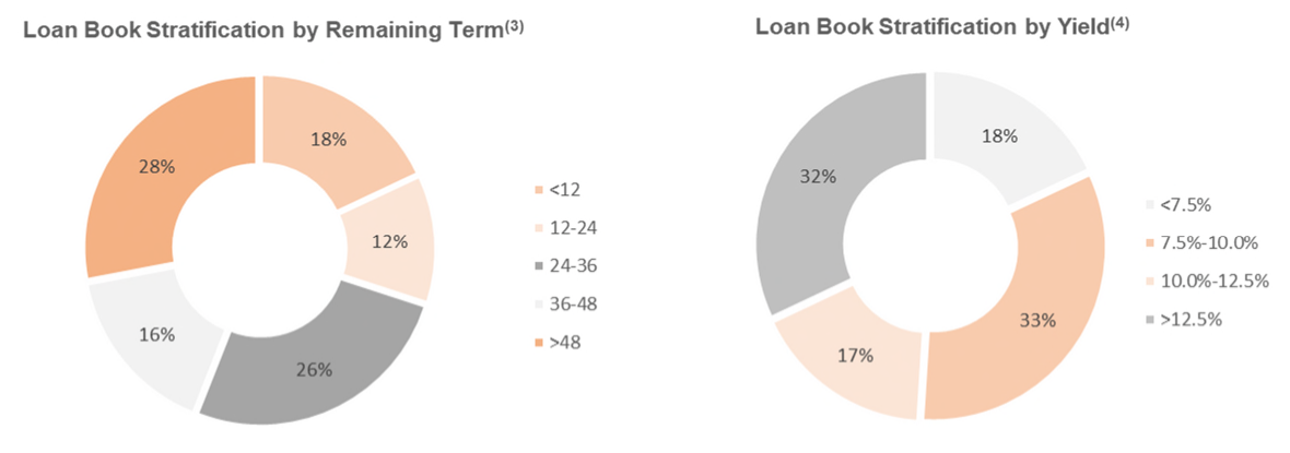 porfolio 2 porfolio 2