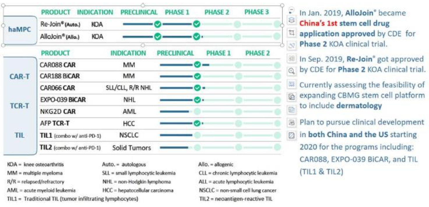 CBMG shareholders CBMG shareholders