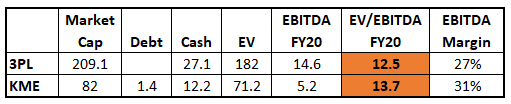 3pl valuation 3pl valuation