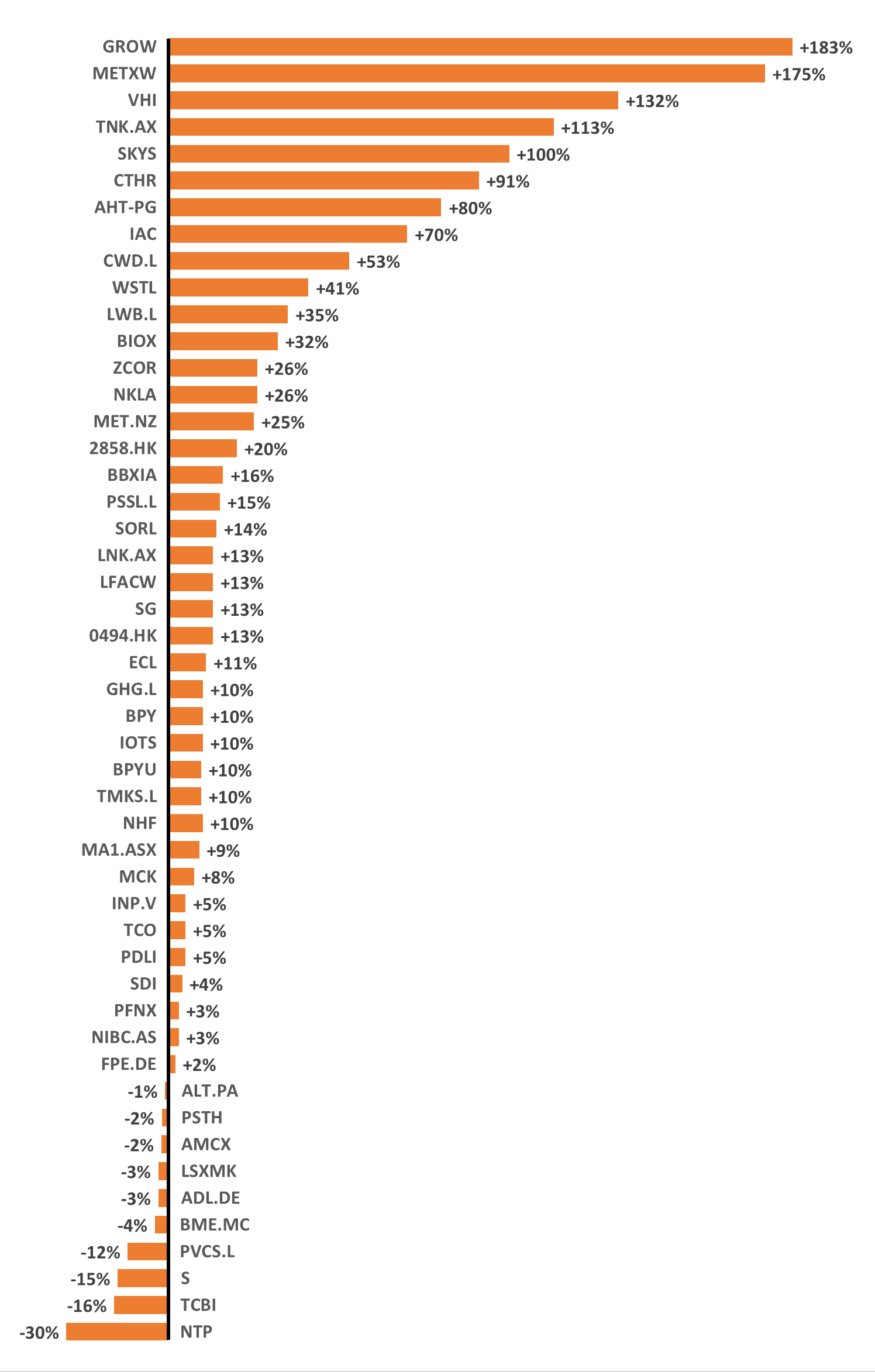 SSI performance FINAL SSI performance FINAL