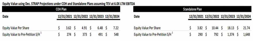 gtx equity plan comp