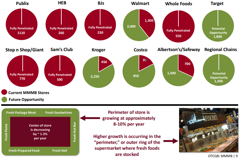 mmmb market 1 mmmb market 1