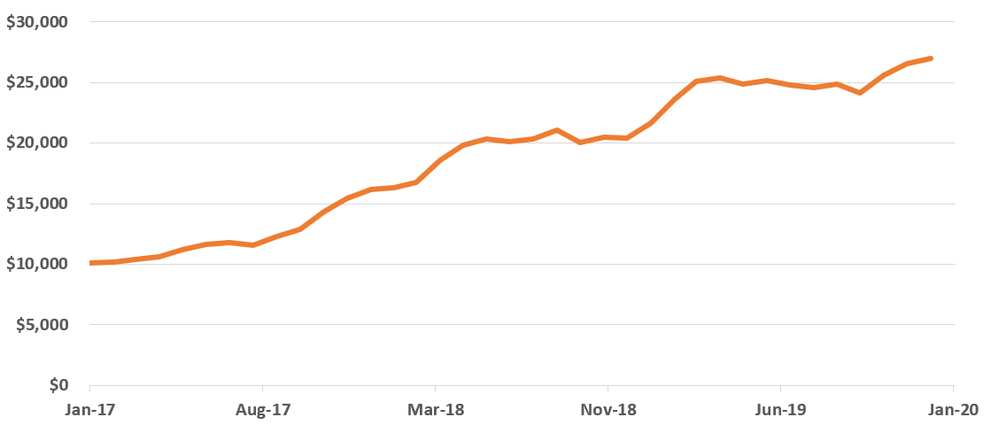 jan20 performance jan20 performance