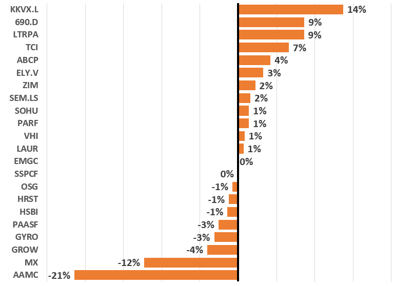 july21 att july21 att