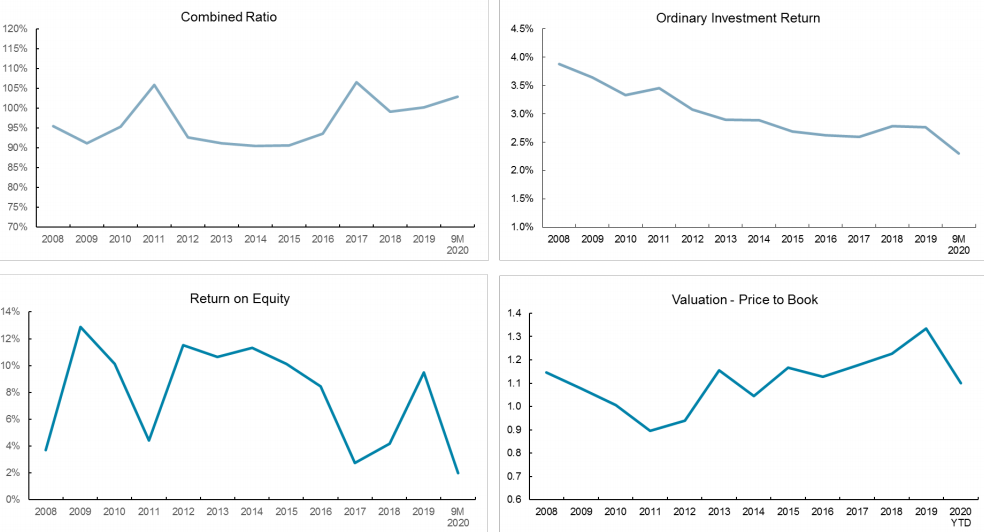 spnt global peers spnt global peers
