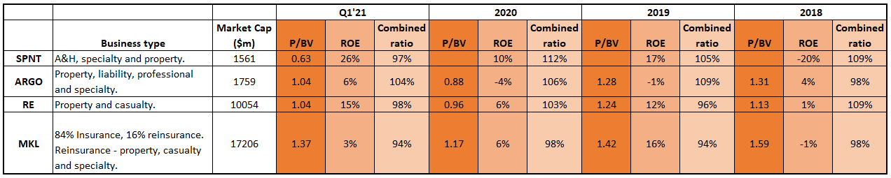 spnt peers 1 spnt peers 1