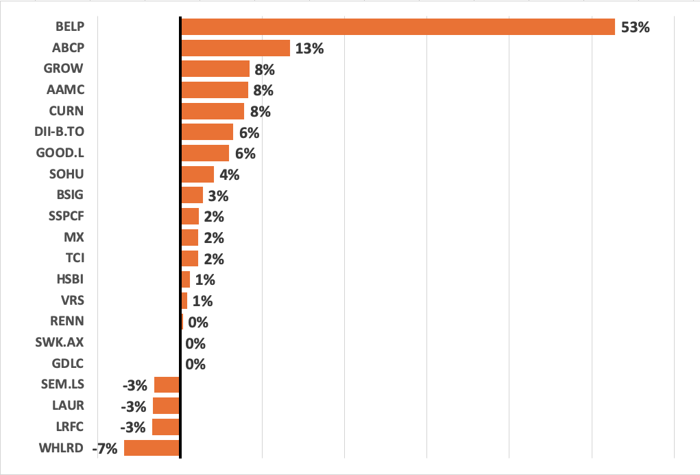 Screenshot 2021 10 28 at 15.54.39 Screenshot 2021 10 28 at 15.54.39