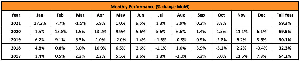 Screenshot 2021 10 28 at 16.21.23 1 Screenshot 2021 10 28 at 16.21.23 1