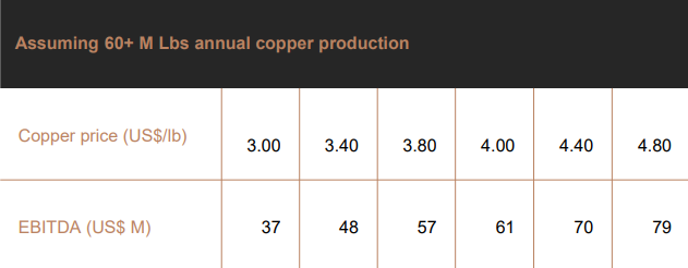 arg ebitda arg ebitda