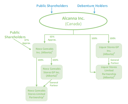 cliq copr struc cliq copr struc