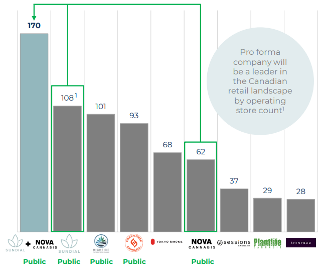 cliq storess cliq storess