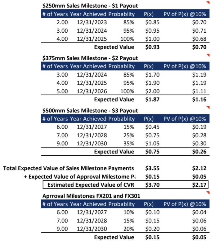 FLXN CVR 1 FLXN CVR 1
