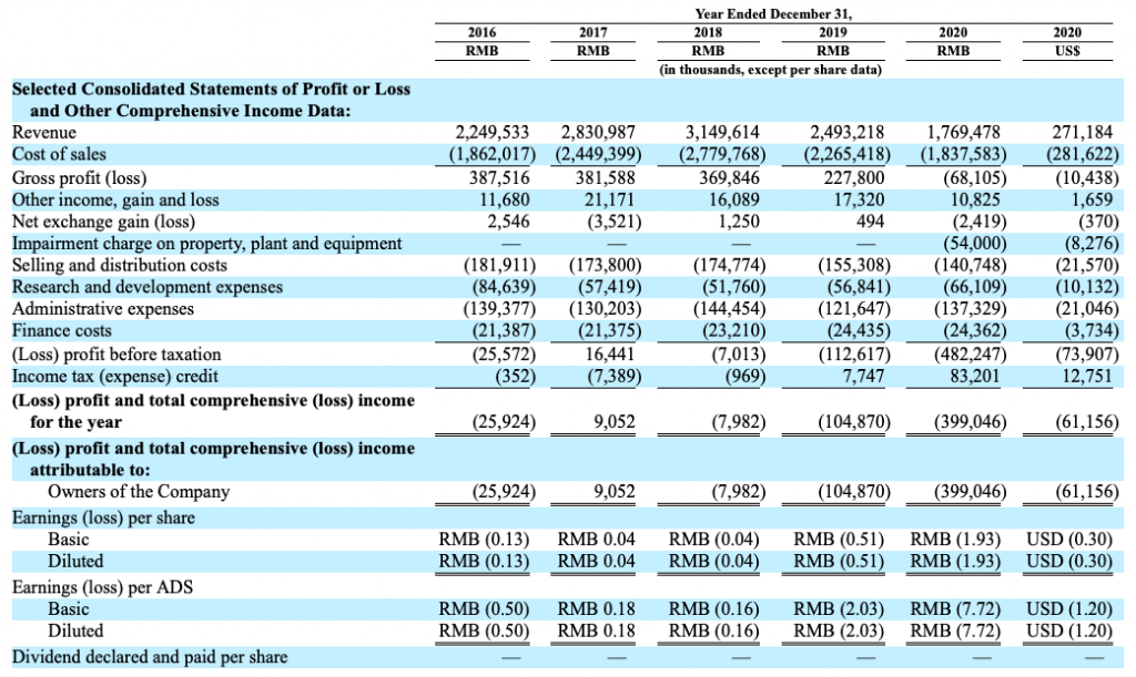 Screenshot 2021 11 05 at 14.42.33