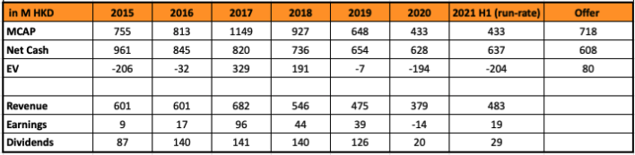 Screenshot 2021 12 03 at 14.29.42 Screenshot 2021 12 03 at 14.29.42