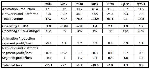 wow historical wow historical