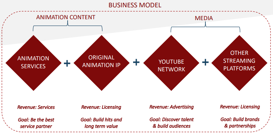 wow unlimited media wow unlimited media