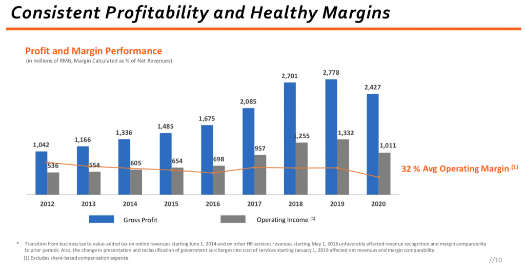 Screenshot 2021 12 09 at 11.06.09