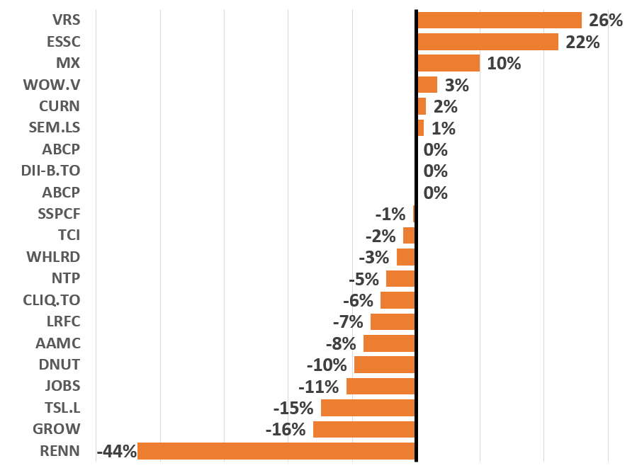 dec split 1 dec split 1