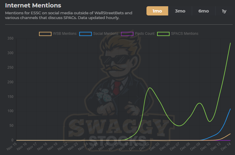 essc ment 2 essc ment 2