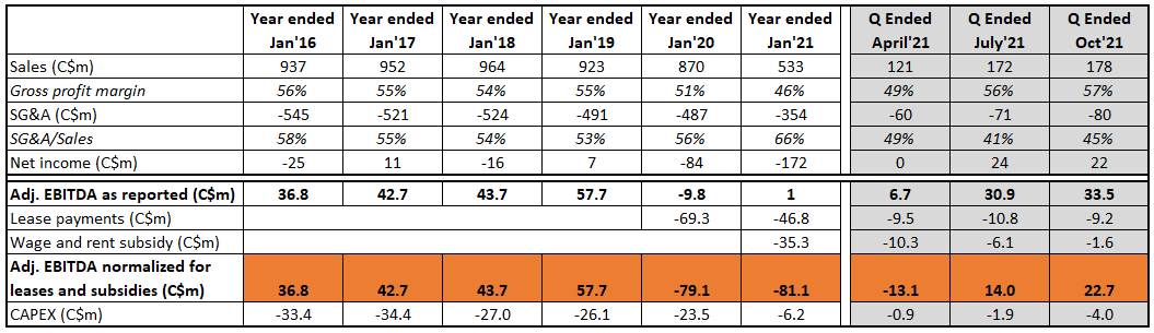 ret.v table