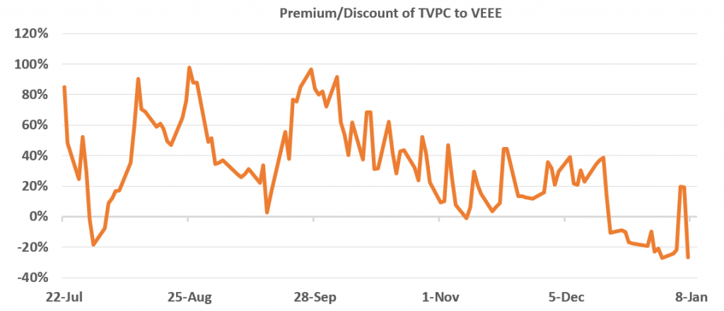 tvpc veee discount