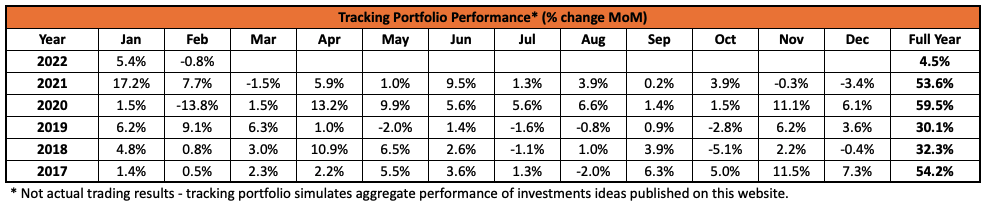 Screenshot 2022 02 28 at 16.24.08