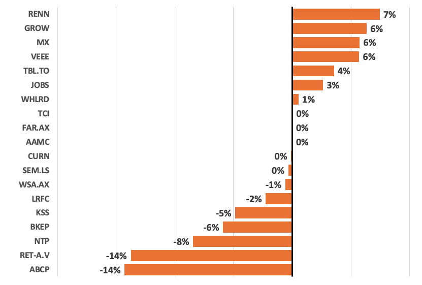 Screenshot 2022 02 28 at 16.27.51