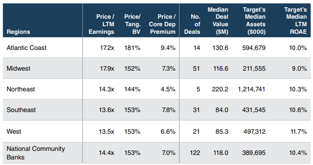 mercer capital bank watch