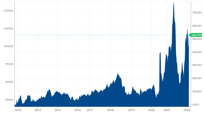 taiga lumber historical 1