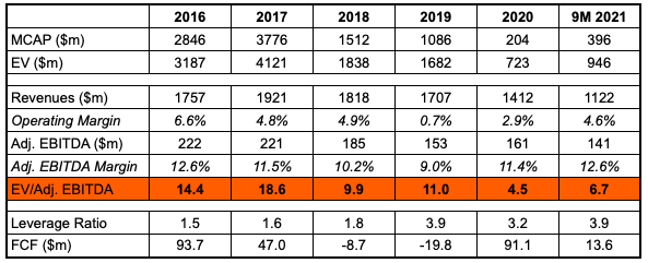 Screenshot 2022 03 25 at 16.38.39 1