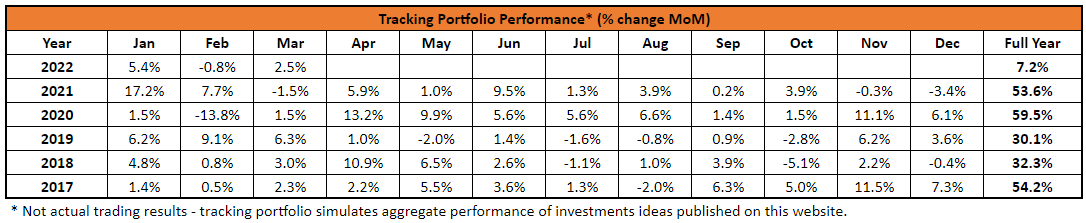 march monthly performance 3 march monthly performance 3