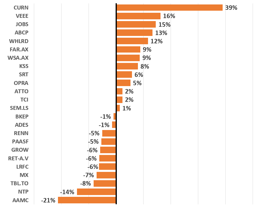 march monthly split 2 march monthly split 2