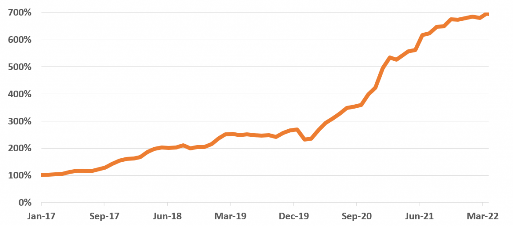 march performance 2 5 march performance 2 5