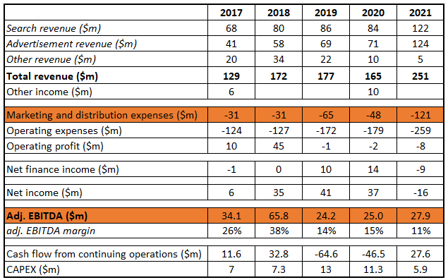 opra final financials