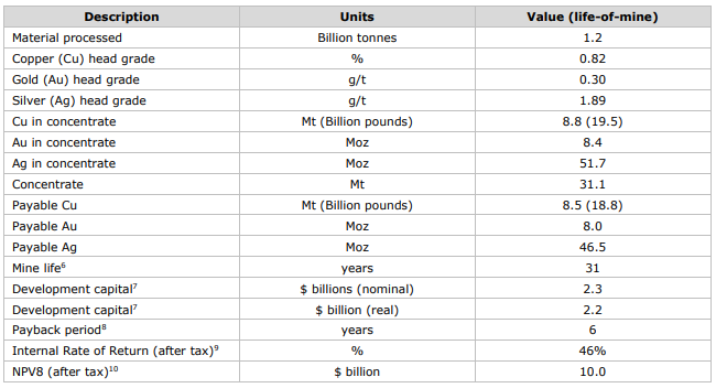 trq feasbiility study
