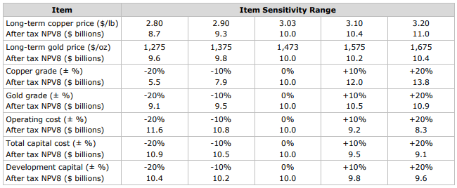 trq sensitivity 2