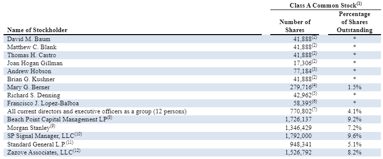 cmls shareholders