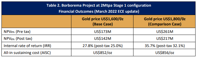 brv npv 2 1 brv npv 2 1