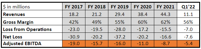 mbii financials