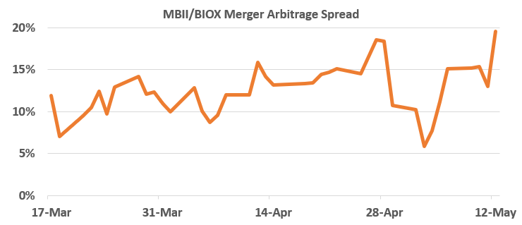 mbii spread