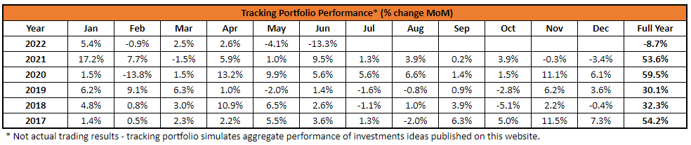 monthly june months