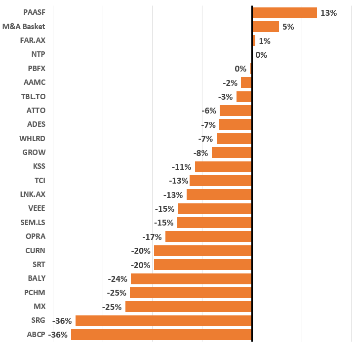 monthly june split 1