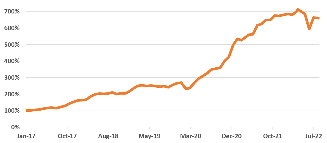 monthly july main graph 1