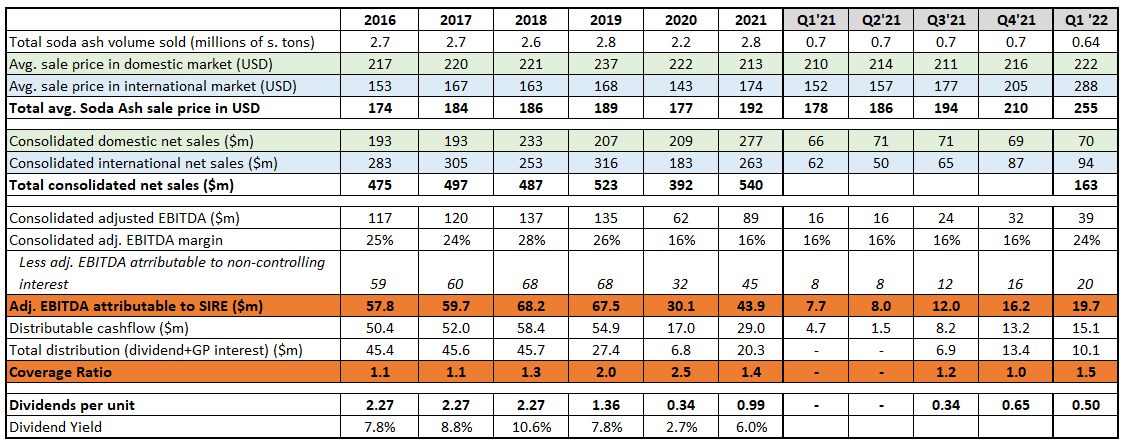 sire financials 1