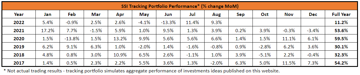 Performance Aug 22 1