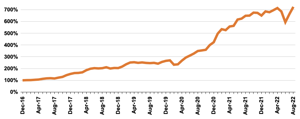 august tracking portfolio performance 4
