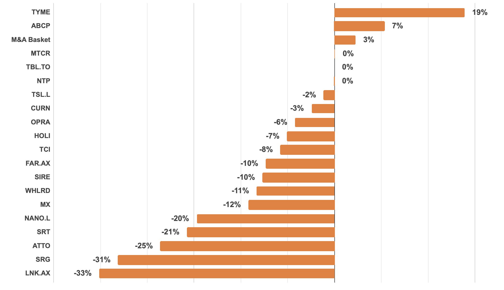 monthly september split 1