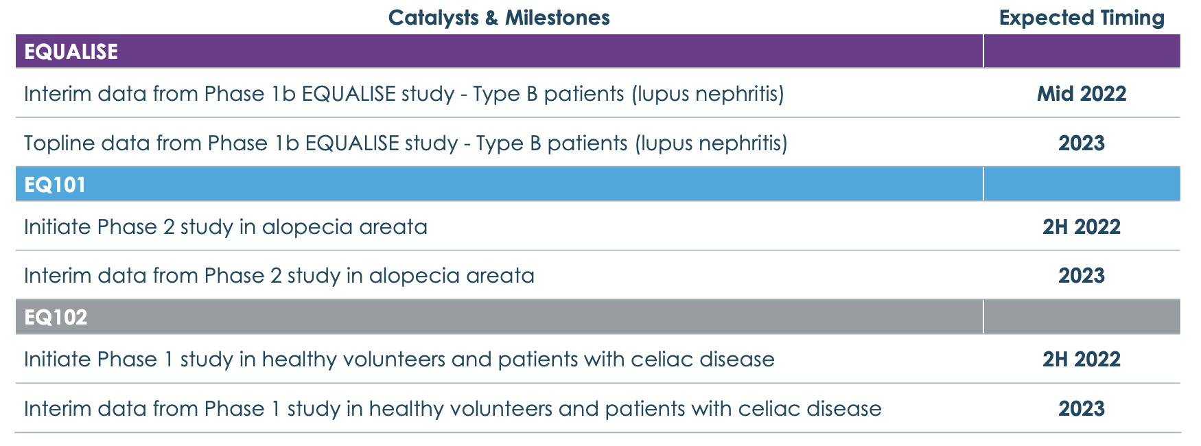 mtcr eq catalysts 1