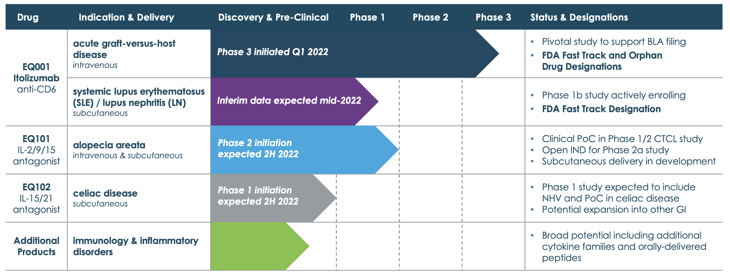 mtcr eq pipeline new